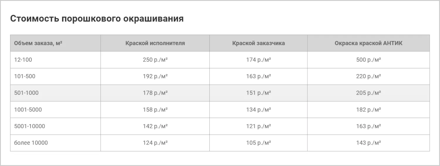 Кейс ART6 по созданию сайта – ГрандМеталлСтрой, изображение 11